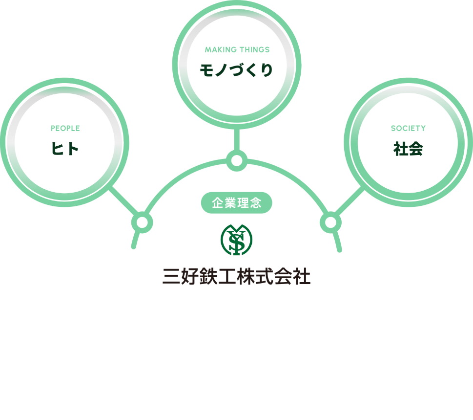 三好鉄工株式会社